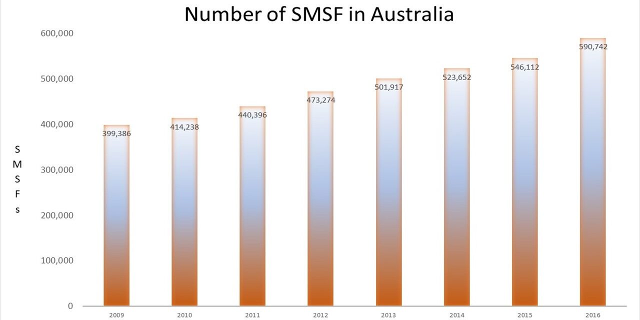 Growing number of SMSFs in Australia Growing number of SMSFs in Australia